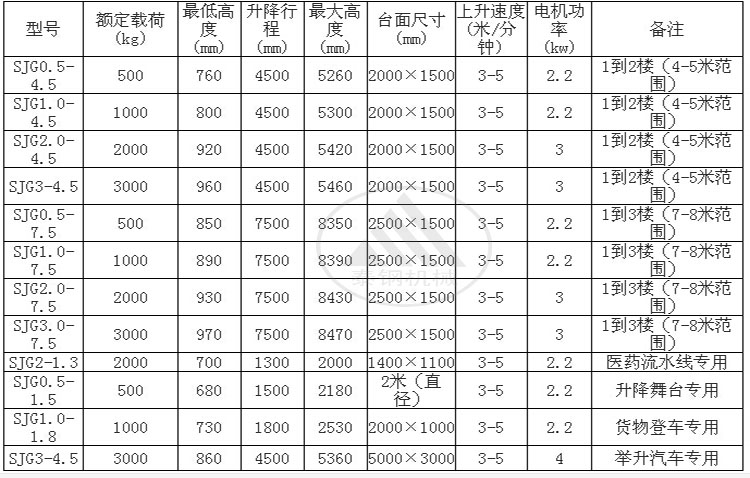 固定參數(shù).jpg